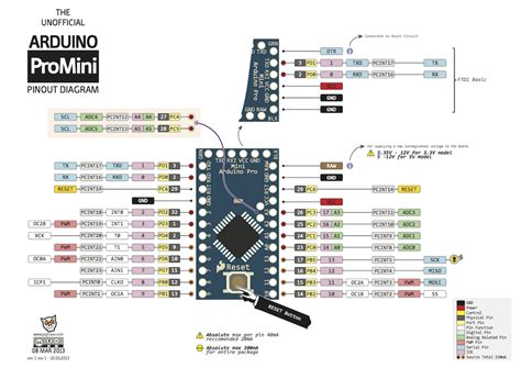 Image result for Arduino Nano Pro