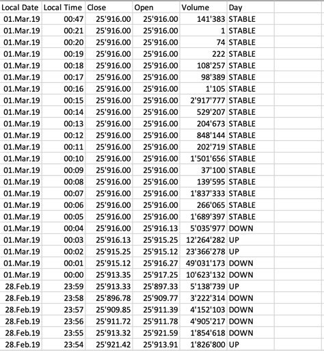 Numeric String Date に対する画像結果