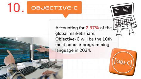 C Coding Languages に対する画像結果