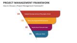 Project Management Framework Presentation に対する画像結果