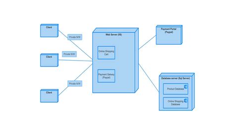 Toradh íomhá ar SQL Express UML