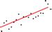 Image result for Linear Regression Diagram Small Size