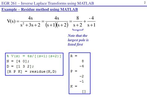 Inverse Function On MATLAB に対する画像結果