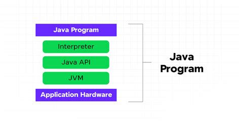 How to Make API in Java に対する画像結果