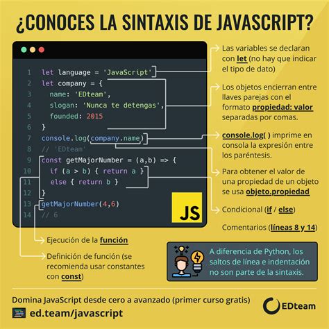 Afbeeldingsresultaten voor Codigo Java Sintaxis Errores