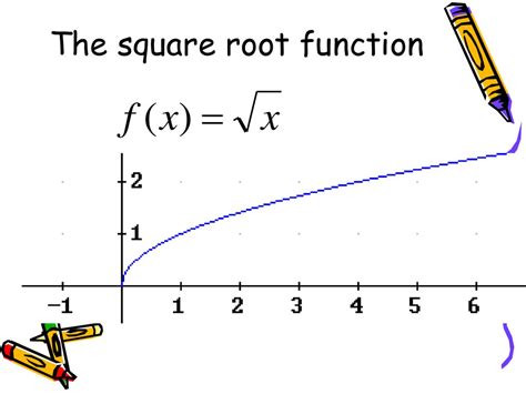 Image result for Square Root Function Family Transformations