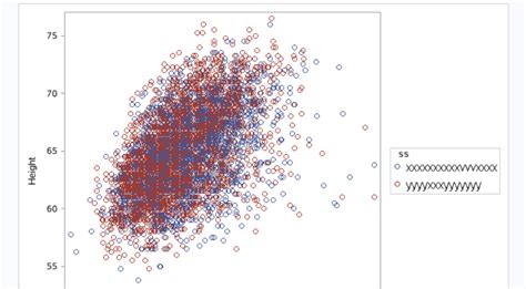Image result for SAS Proc Sgplot
