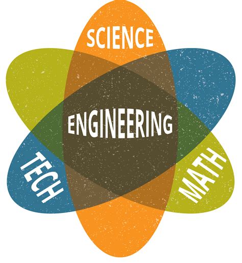 Image result for Science Math Learning Engineering