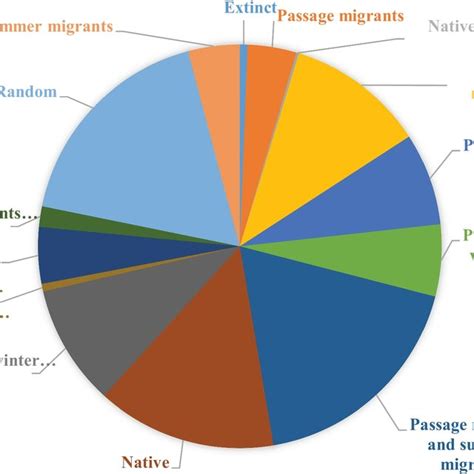 Scientific Classification Ofturkey に対する画像結果