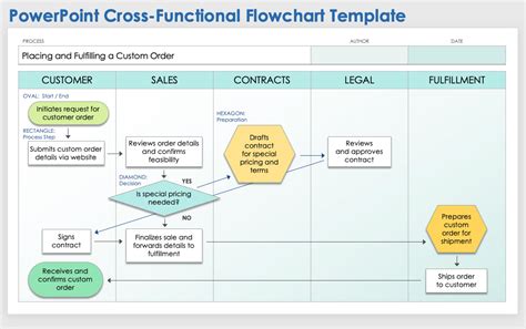 Image result for PowerPoint Flowchart Examples