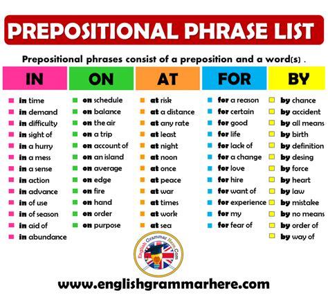 Image result for Prepositional Phrase Structure Rules