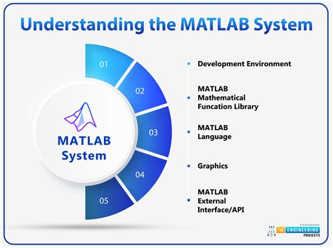 Afbeeldingsresultaten voor MATLAB Images