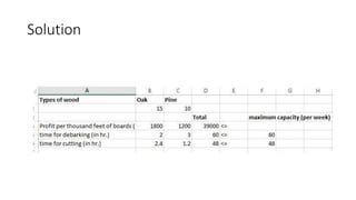 Image result for Excel Solver Questions