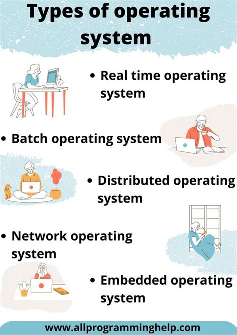 Image result for Types of Operating System Overview