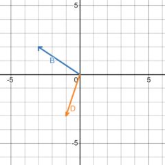 Image result for Position Vectors Using Notation OAU