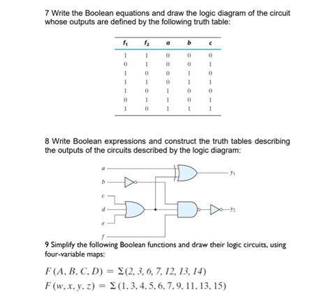 Image result for Boolean Algebra Equations to Draw