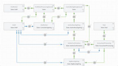 Image result for Java Cadence Workflow