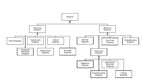 Toradh íomhá ar UML Array Attribute