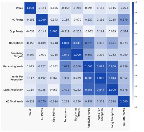 Image result for Correlation Plot Organizing Correlation Matrix