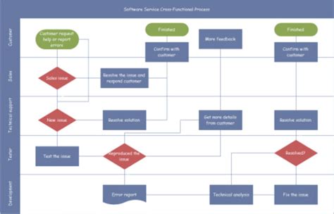 Image result for Flowchart Programma