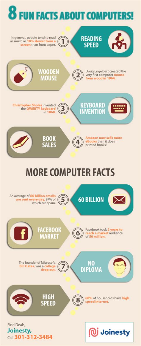 Image result for Characteristics of Computer Fun Facts