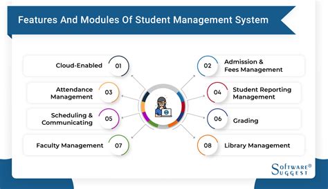 Image result for Student Management Module