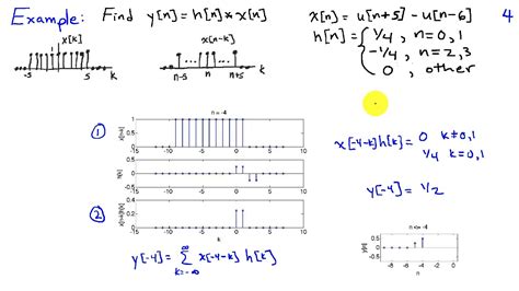Image result for Convolution Graphical Method Tutorial