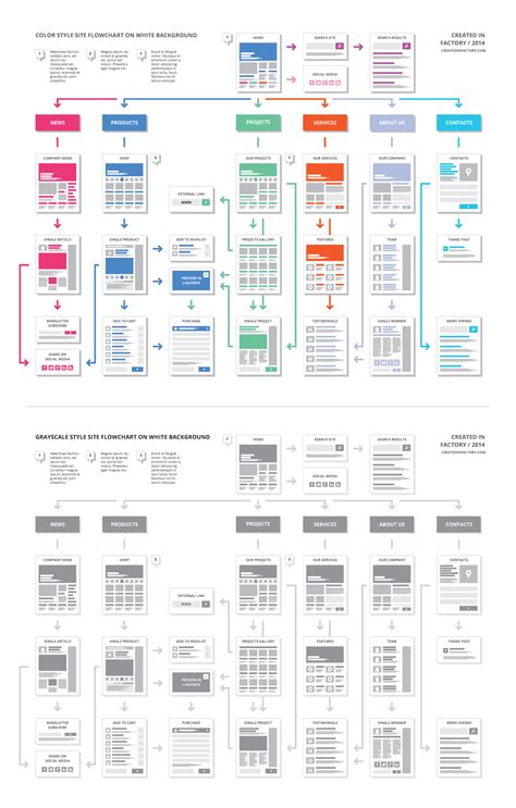 Image result for Flowchart for Creating a Website