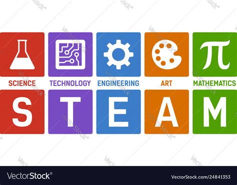 Image result for Science Technology Engineering Mathematics Poster Drawing