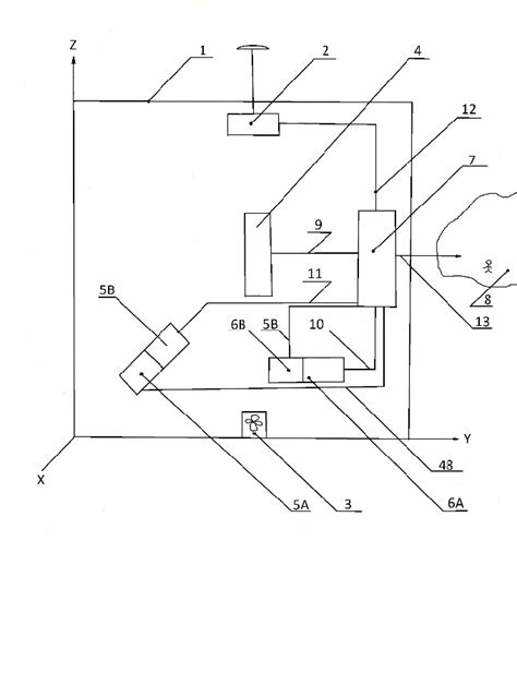 Image result for Gradient Mesured Machine