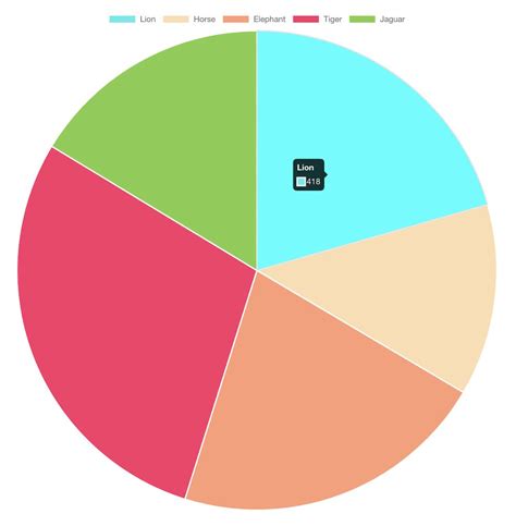 Pie Chart Graph Examples に対する画像結果