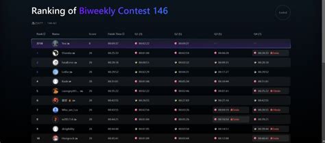 Image result for LeetCode Contest Ranking