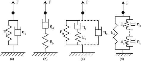 Standard Linear Solid Models Problems に対する画像結果