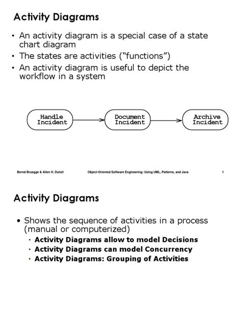 Image result for Object-Oriented Programming Activity Diagram
