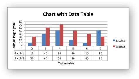 Image result for Data Chart Examples