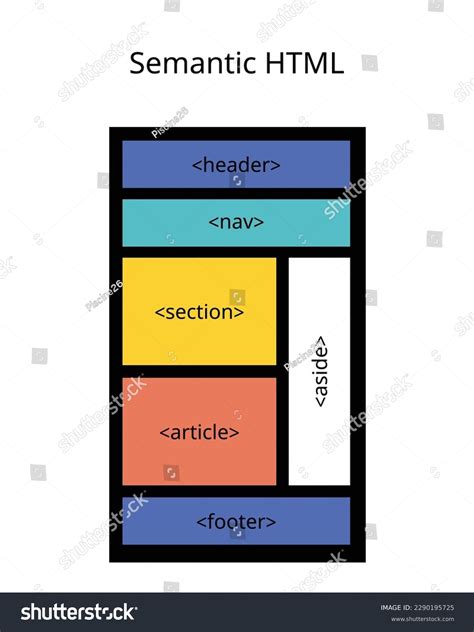 Image result for HTML Structe