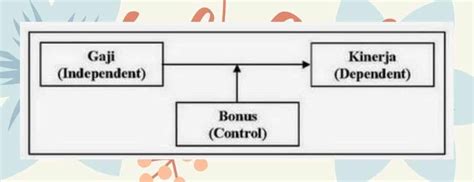 Image result for Contoh Variabel Sekunder