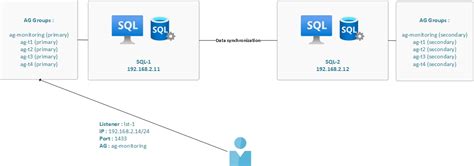 Afbeeldingsresultaten voor SQL Server Basic Concepts