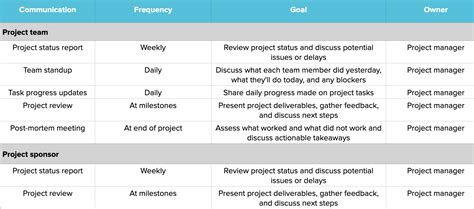 Image result for Project Management Communication Plan Template