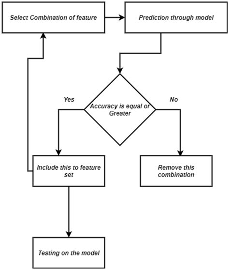 Recursive Feature Elimination に対する画像結果