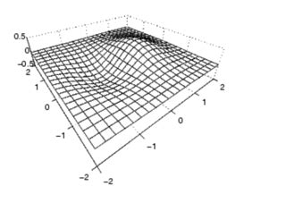 2D Perspective Projection of 3D Plot in MATLAB-এর ছবি ফলাফল