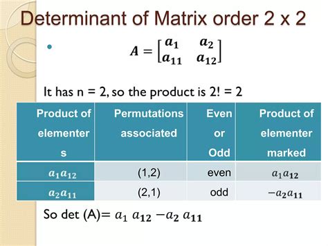 Image result for Determinant Example