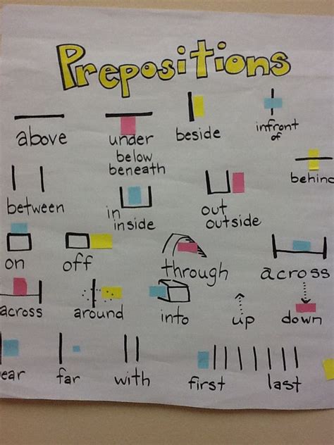 Image result for Prepositional Phrase Anchor Chart