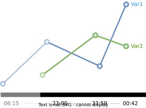 SAP Flow Time Series Chart に対する画像結果