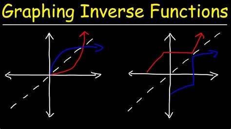 Image result for Inverse Function On Graph