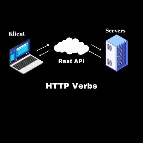 Afbeeldingsresultaten voor API Request Icon