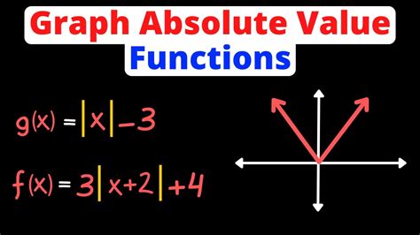 Toradh íomhá ar Absolute Value Function Domain and Range