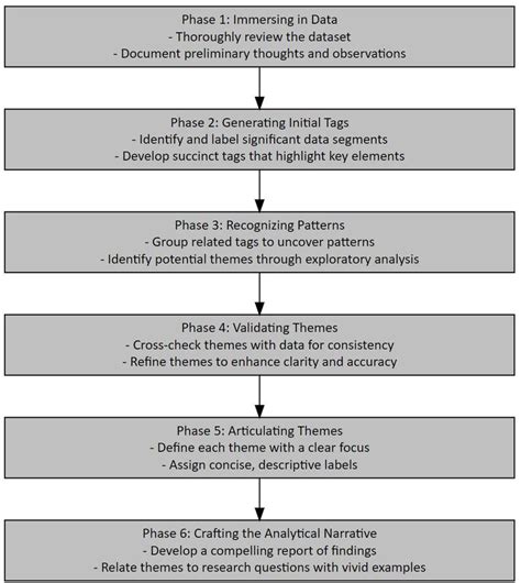 Image result for Data Analytics Workflow