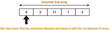 Image result for Program to Impelement Selection Sort