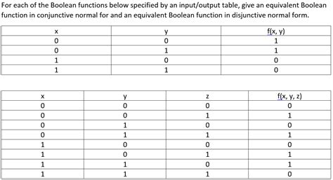 Image result for Boolean Function